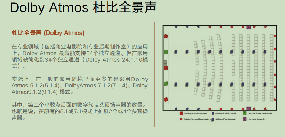 院线系统摆位构建依据