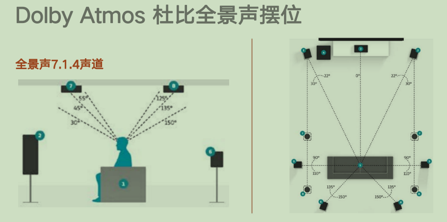 家庭影院参考效果图