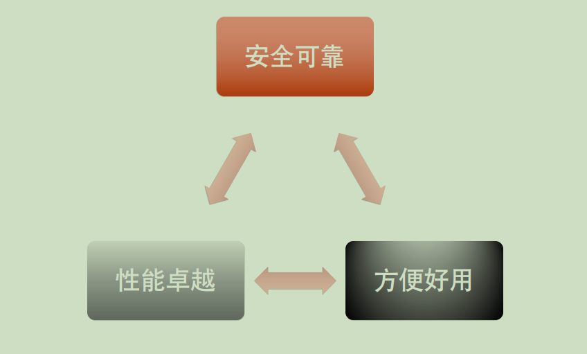 系统搭配好的依据 - 好听基础2