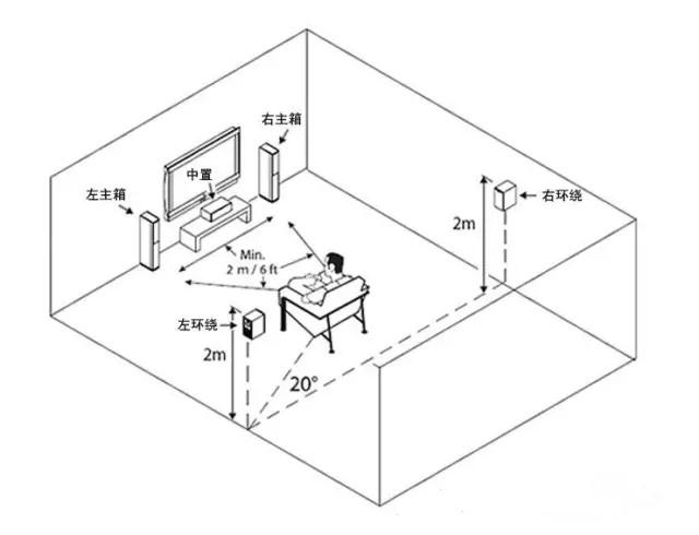 首图